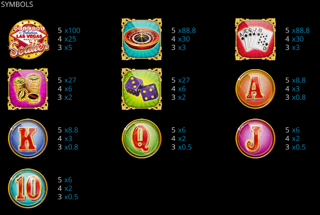 Vegas Nights Paytable